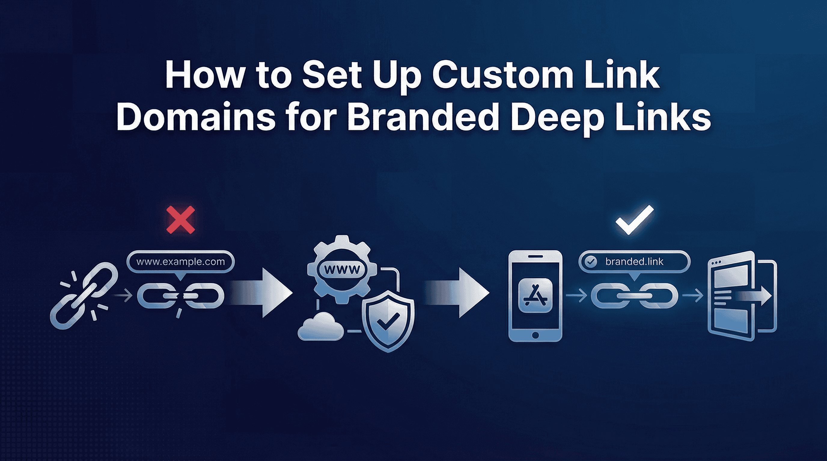 How to Set Up Custom Link Domains for Branded Deep Links