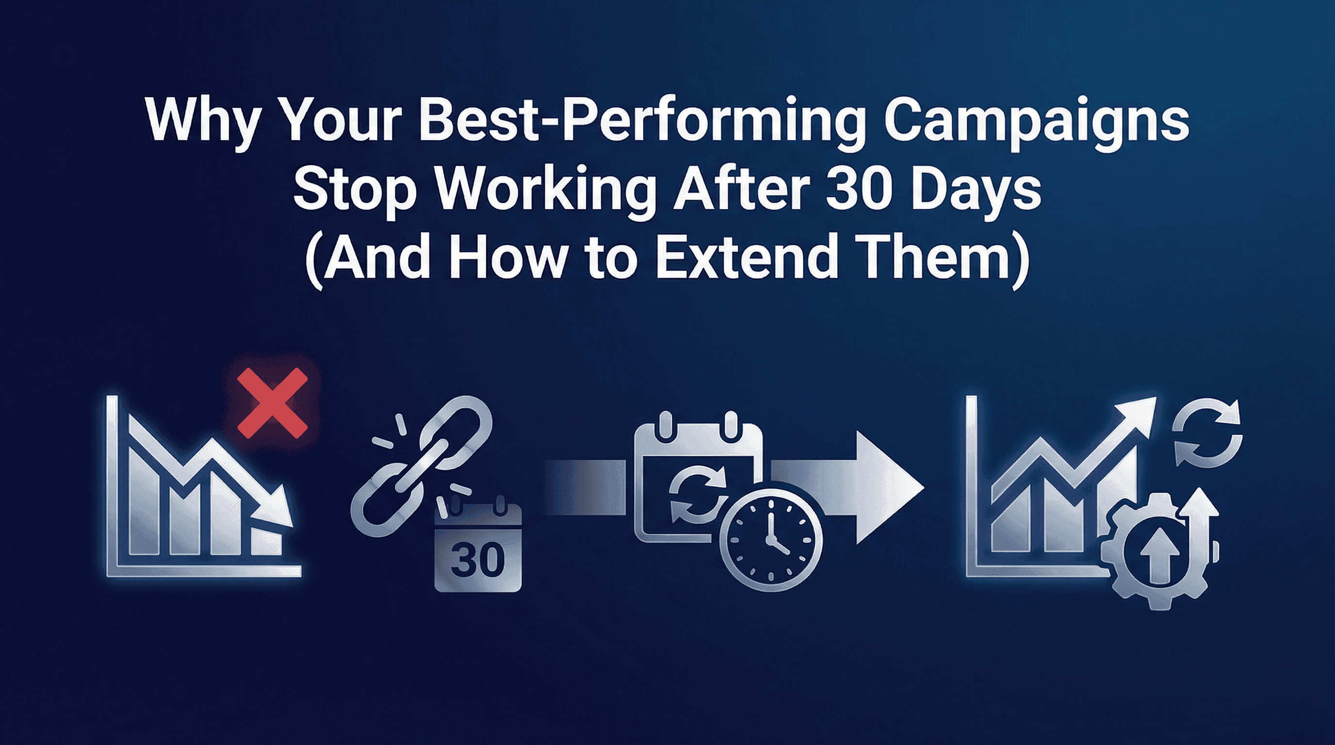 Why Your Best-Performing Campaigns Stop Working After 30 Days (And How to Extend Them)